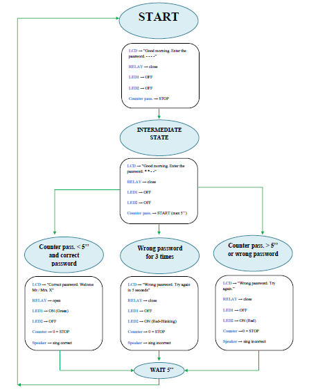 GitHub - GuicoRM/Final-Project-DE2: Final project of the subject ...