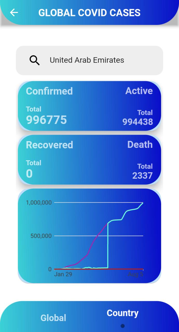 GitHub - abdullah19191/AI-Covid-19-GetX: Covid-19 Tracking & Detection ...