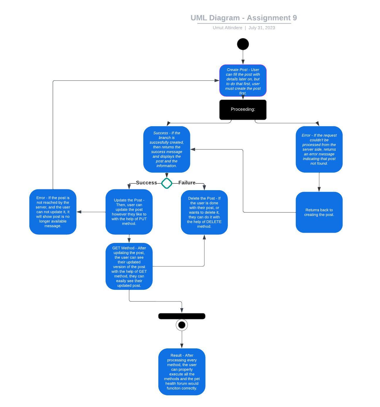 github-altindeu-cs361-milestone-2