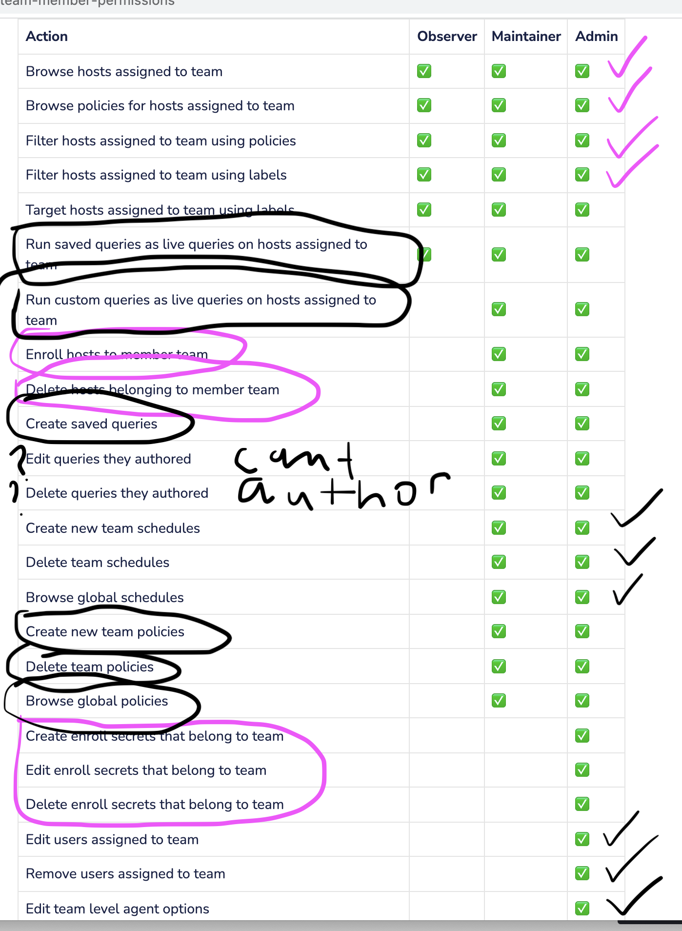 Team Admin - Query experience · Issue #2685 · fleetdm/fleet · GitHub