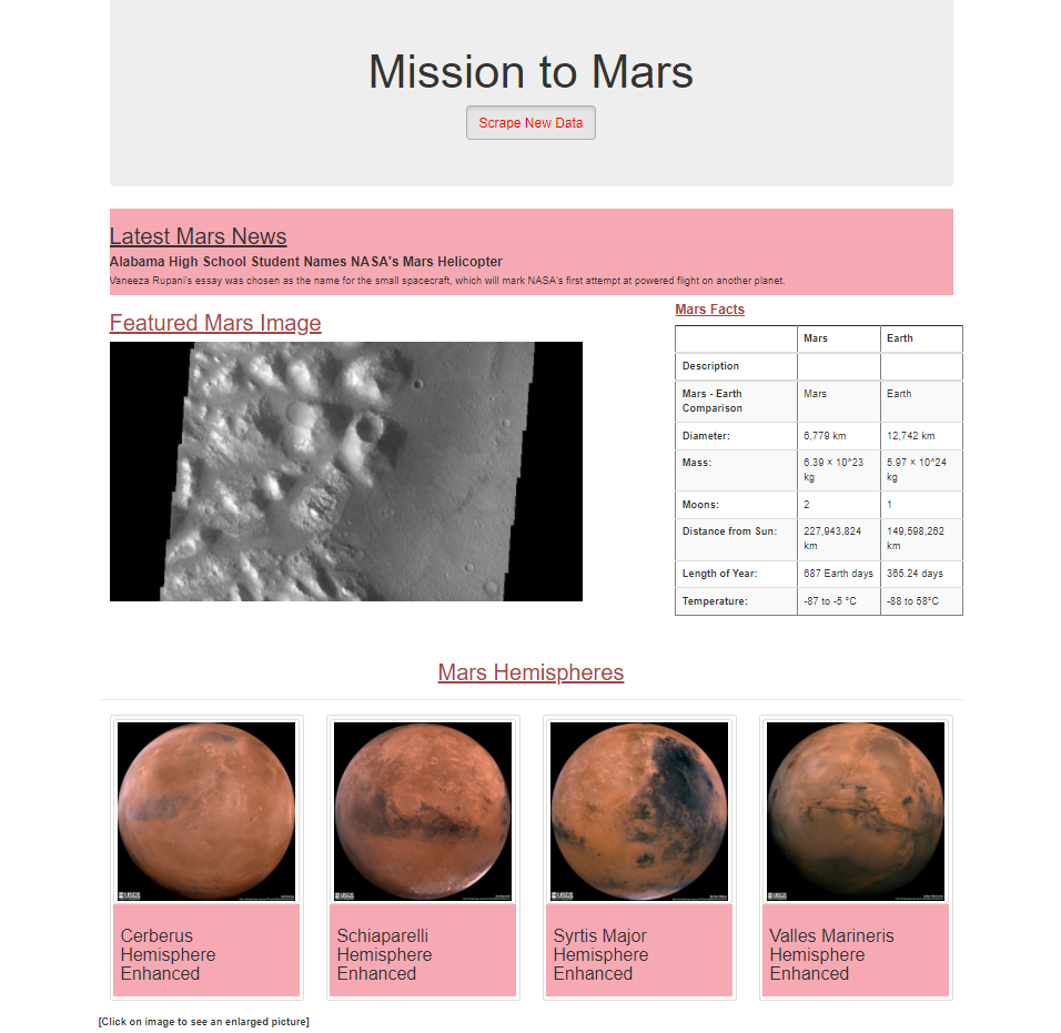 GitHub - Subhangi-G/Mission-to-Mars