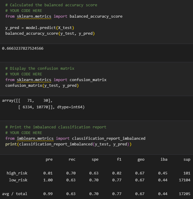 GitHub - Subhangi-G/Credit_Risk_Analysis