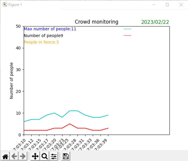 GitHub - Huazhiwan/Mask-Rcnn-for-crowd-detection: People counting ...