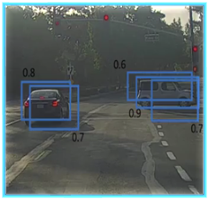 GitHub - donasam/Monitoring-Social-Distance---Deep-Learning
