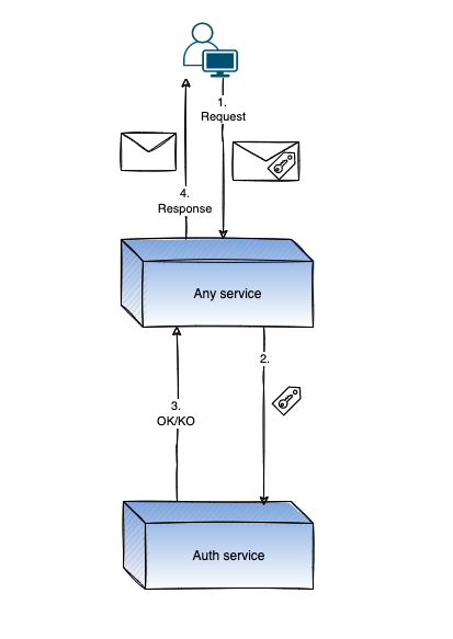 GitHub - matpaolacci/artshop-aws-ecommerce: Web application that adopts ...