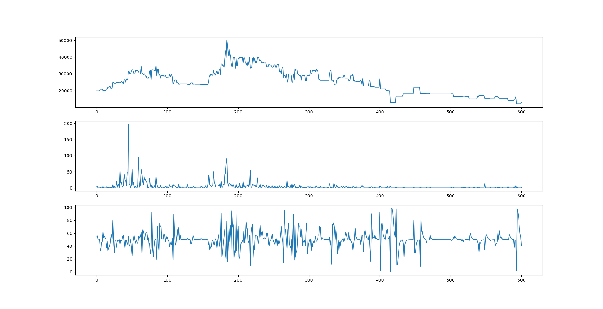 GitHub - jaealways/fear-and-greed: 두나무 공포탐욕지수를 유동성 작은 자산에 맞게 변형했습니다.