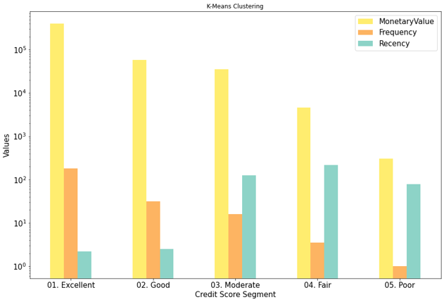 GitHub - haseena97/credit_score_proj: A repo for the credit score ...