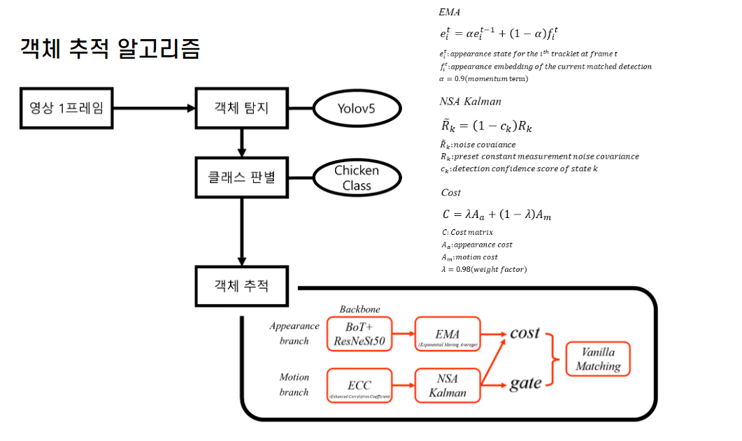 Chicktrack Computer Vision Code GitHub - Mm6585/ChickenTracking · GitHub