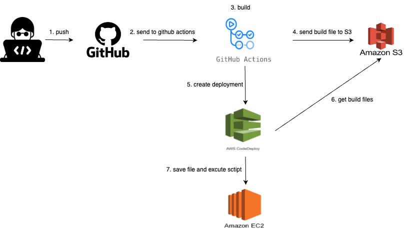 GitHub - minkim7704/EGG_Integrated
