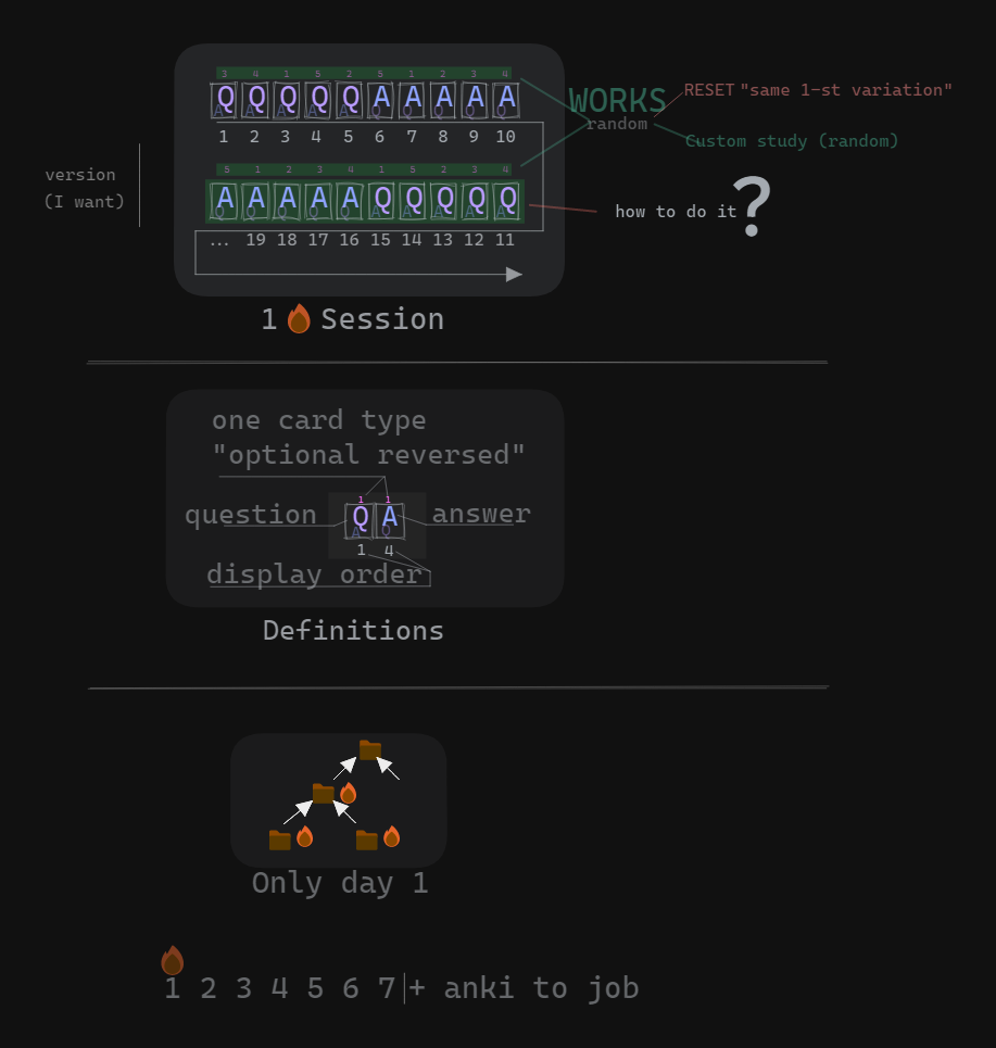 процесс желаемый набора карточек