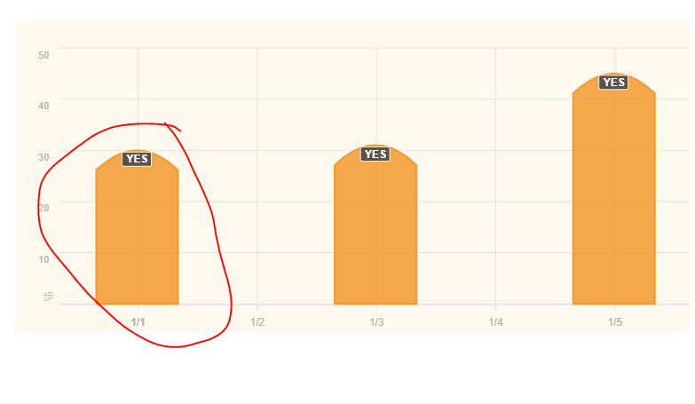 Make First Column In Bar Chart Transparent Issue 1993 Apexcharts Apexcharts Js Github