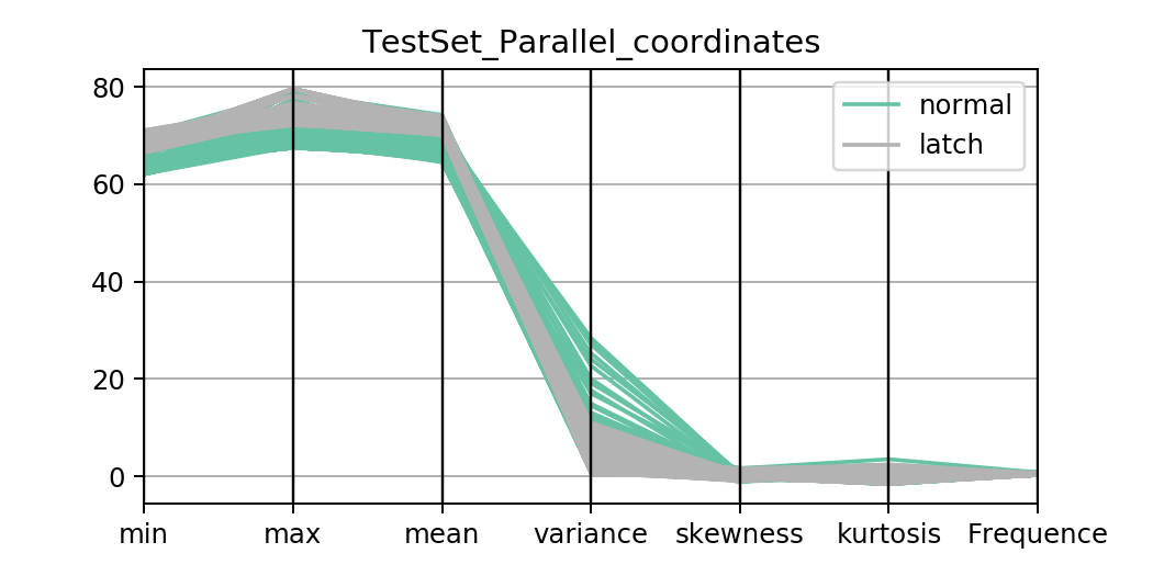 Github adrien dorise machine learning for anomaly detection machine