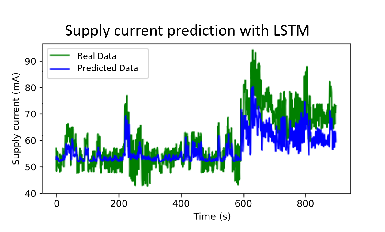 Github adrien dorise machine learning for anomaly detection machine