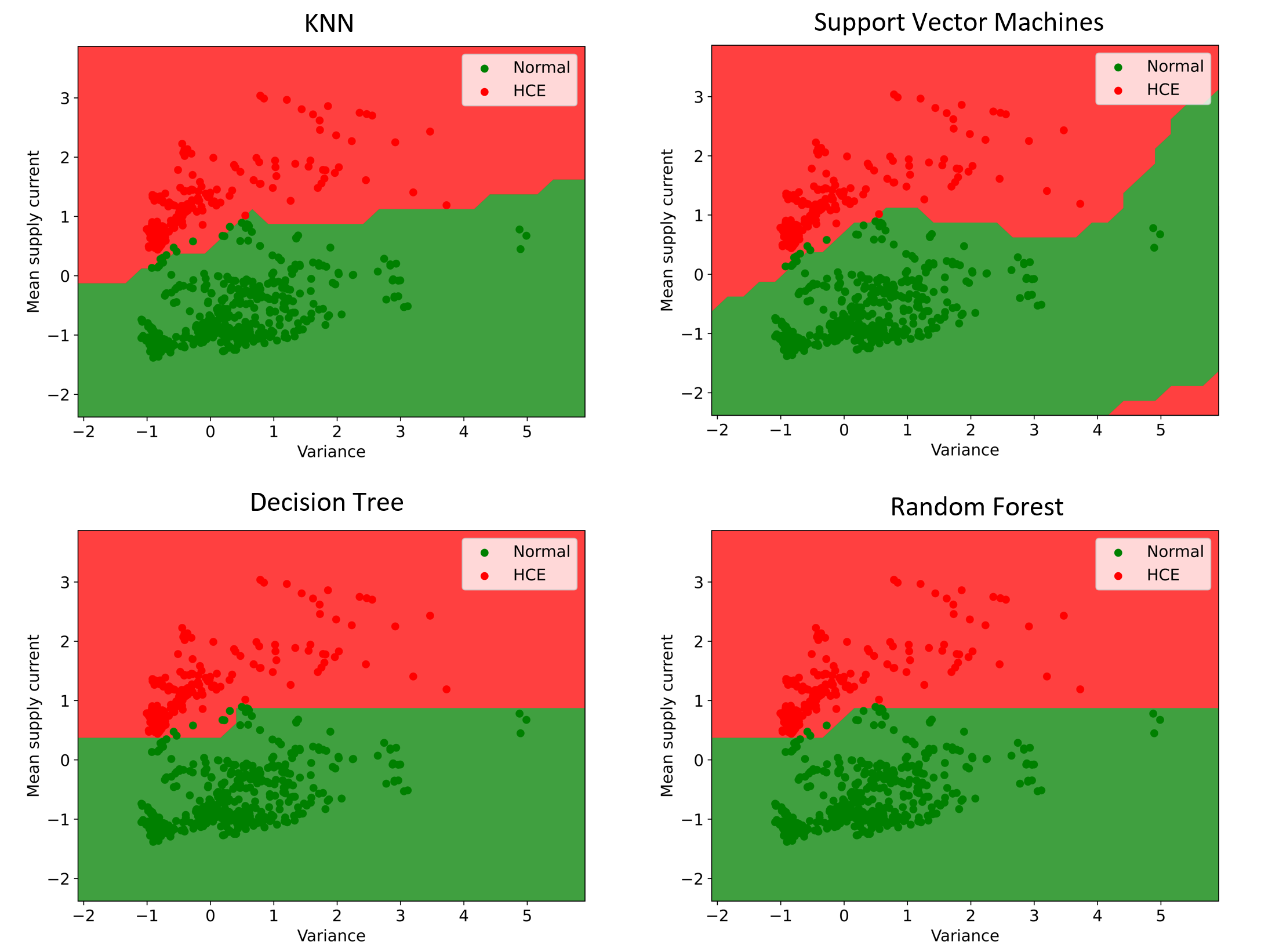 Github adrien dorise machine learning for anomaly detection machine