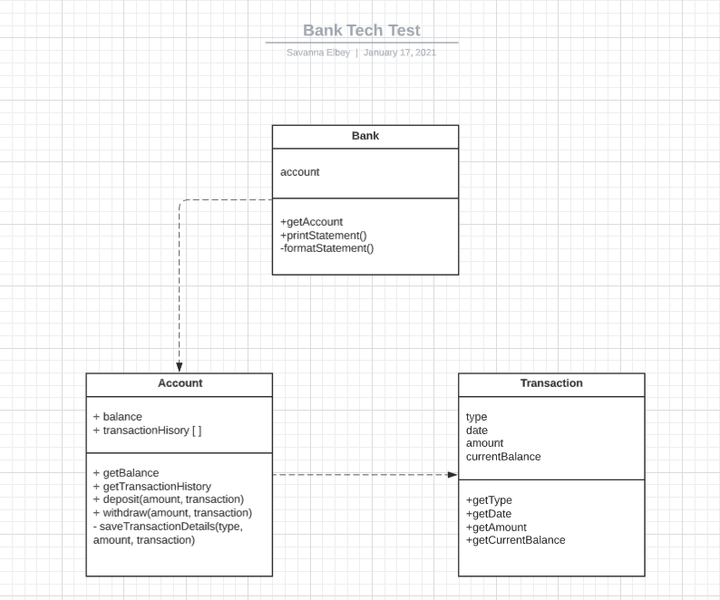 GitHub - savannaelbey/BankTechTest