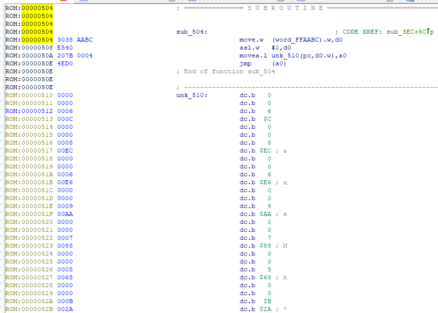 M68000 decoding jump tables · Issue 226 · NationalSecurityAgency