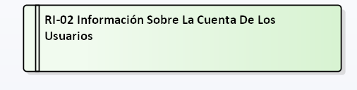 RI2