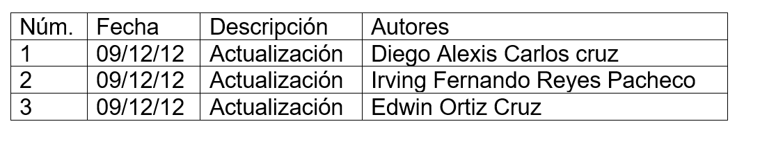 Lista de cambios