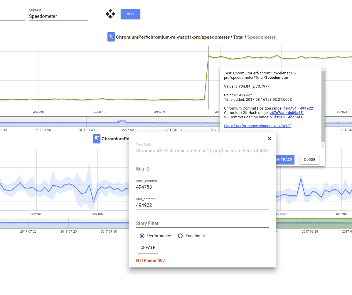 Perf Dashboard: 403 when using pinpoint for bisect · Issue #3865 ...