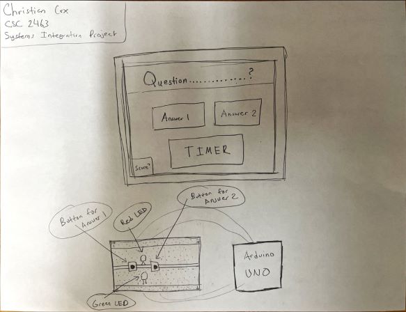 GitHub - christian-22/System-Integration-Project: Trivia Game with ...