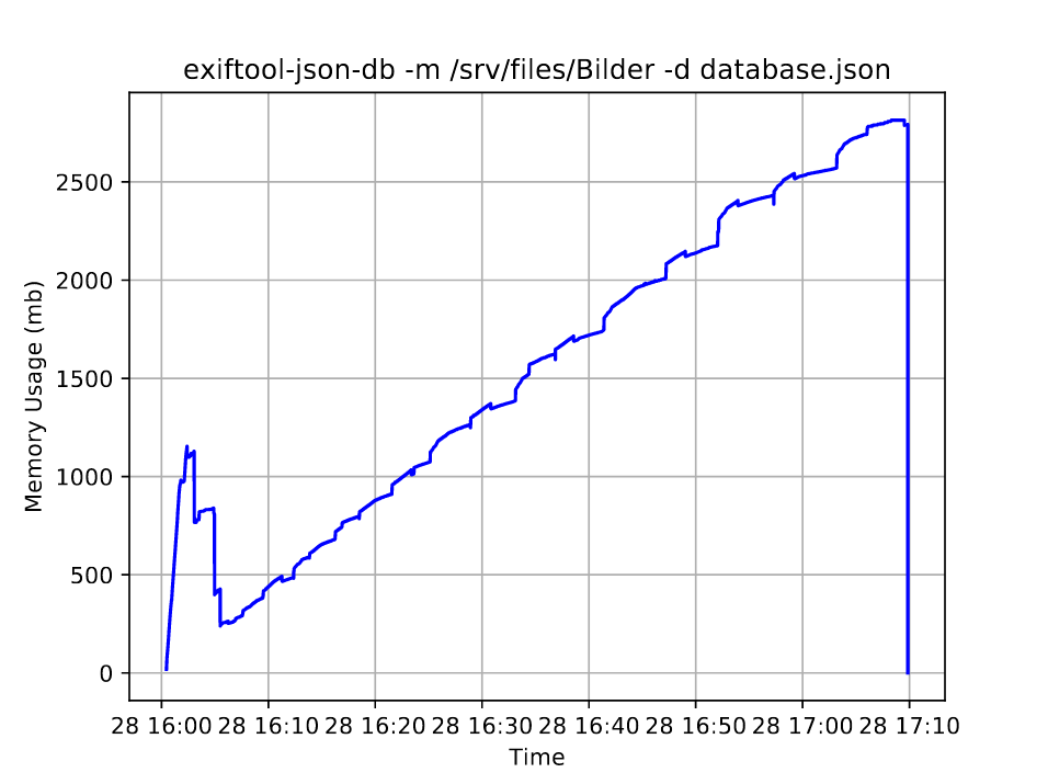 Memory usage with large gallery exceeds maximum heap size · Issue #74 ...