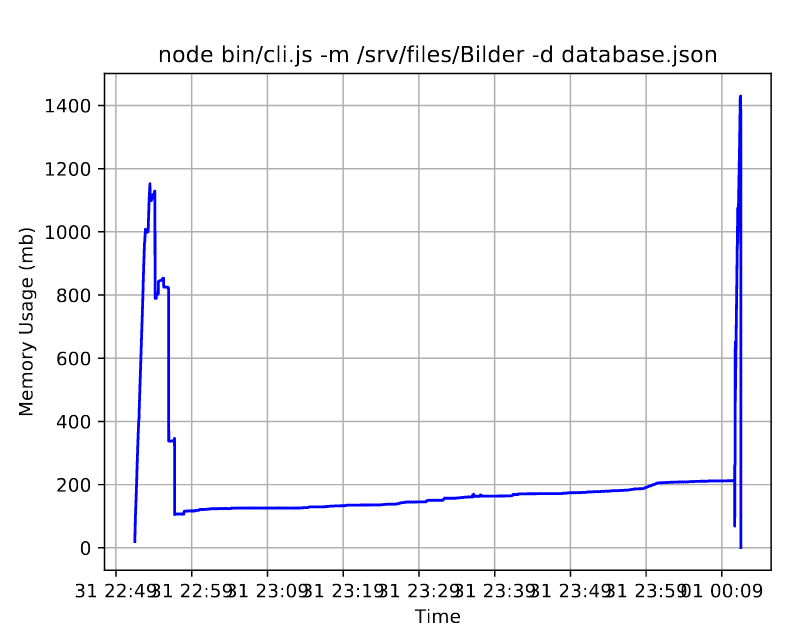 Memory usage with large gallery exceeds maximum heap size · Issue #74 ...