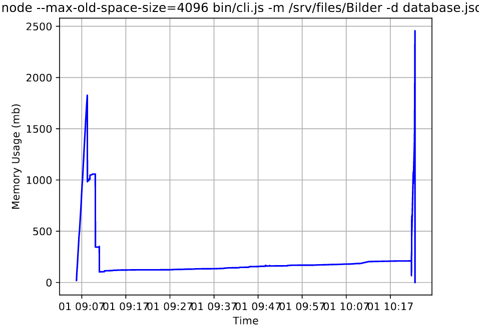 Memory usage with large gallery exceeds maximum heap size · Issue #74 ...