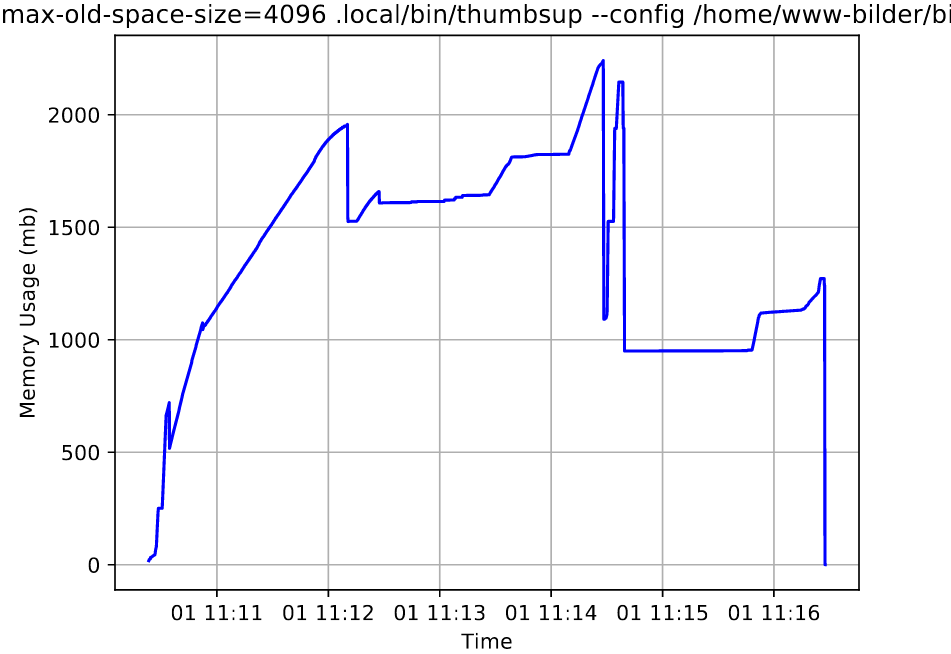 Memory usage with large gallery exceeds maximum heap size · Issue #74 ...