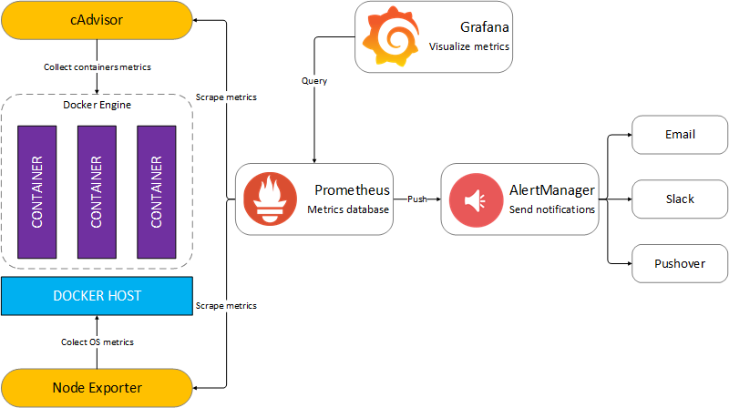 GitHub - ftmfauzi/monitoring: To explore stack monitoring using ...