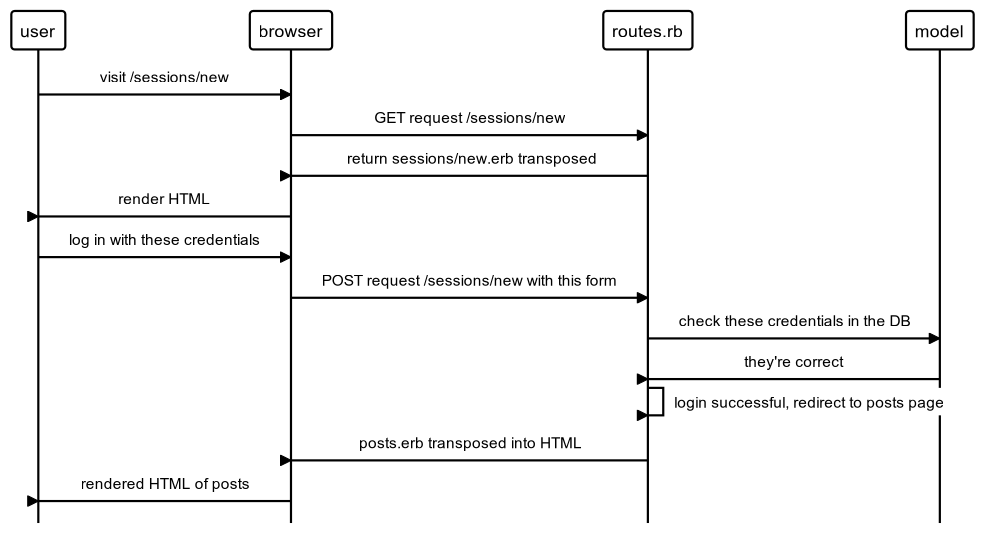zuckerBook login to account