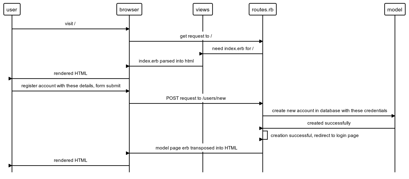 zuckerBook register account