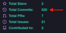GitHub Readme Stats card Bug · Issue #1280 · anuraghazra/github-readme ...