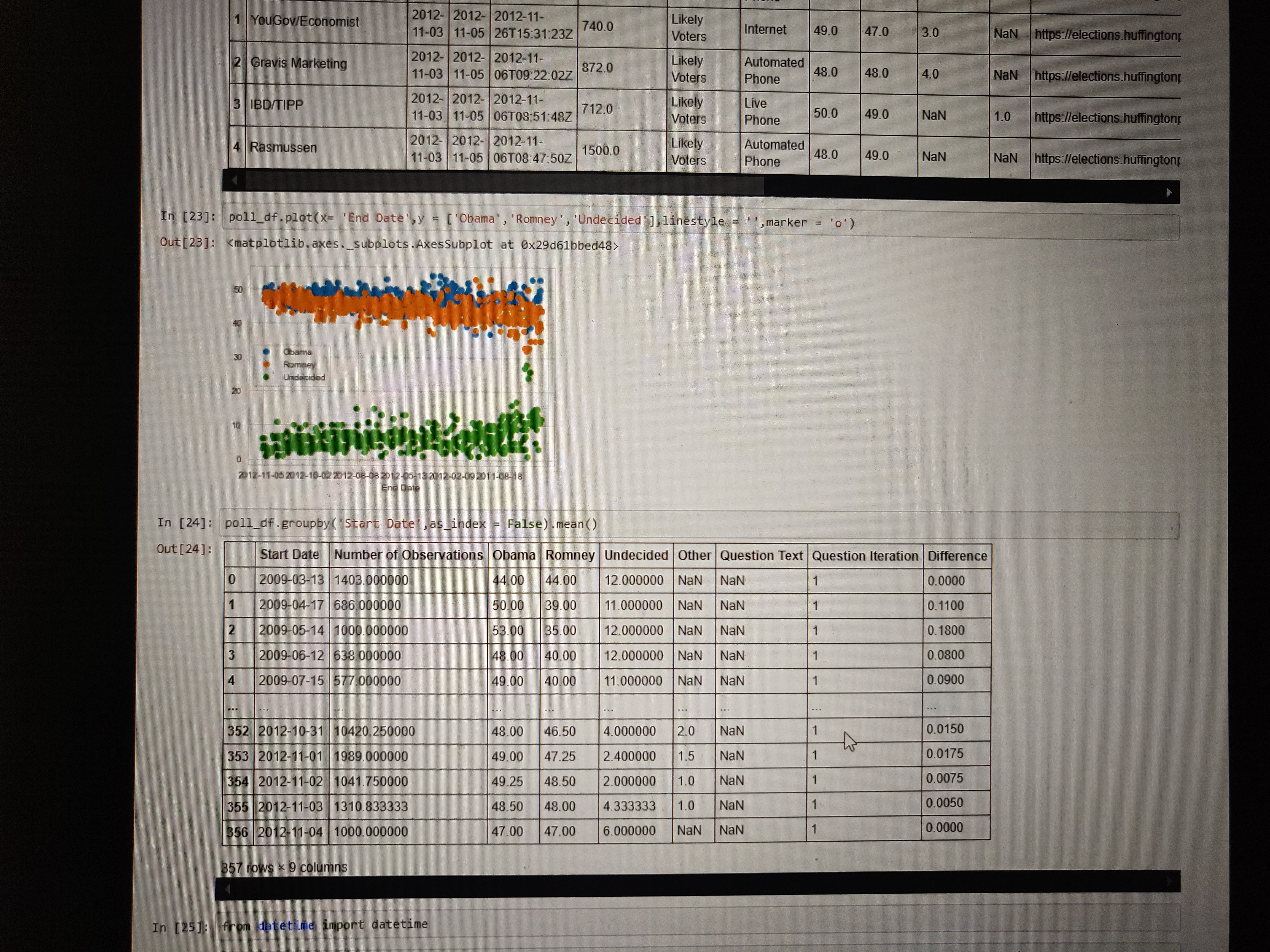GitHub - Ghosthub123/Data_visualizations: I have analysed and ...