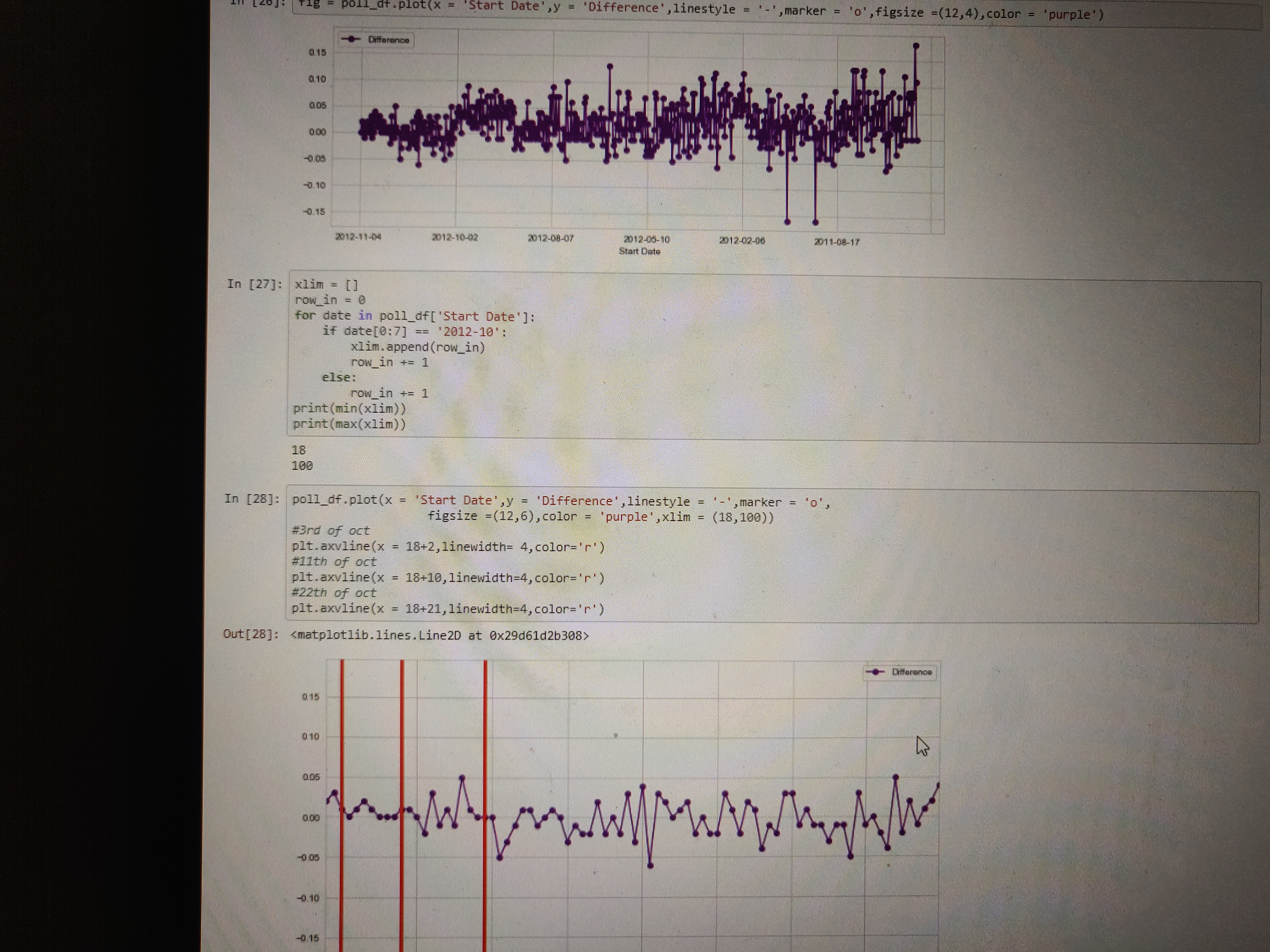 GitHub - Ghosthub123/Data_visualizations: I have analysed and ...