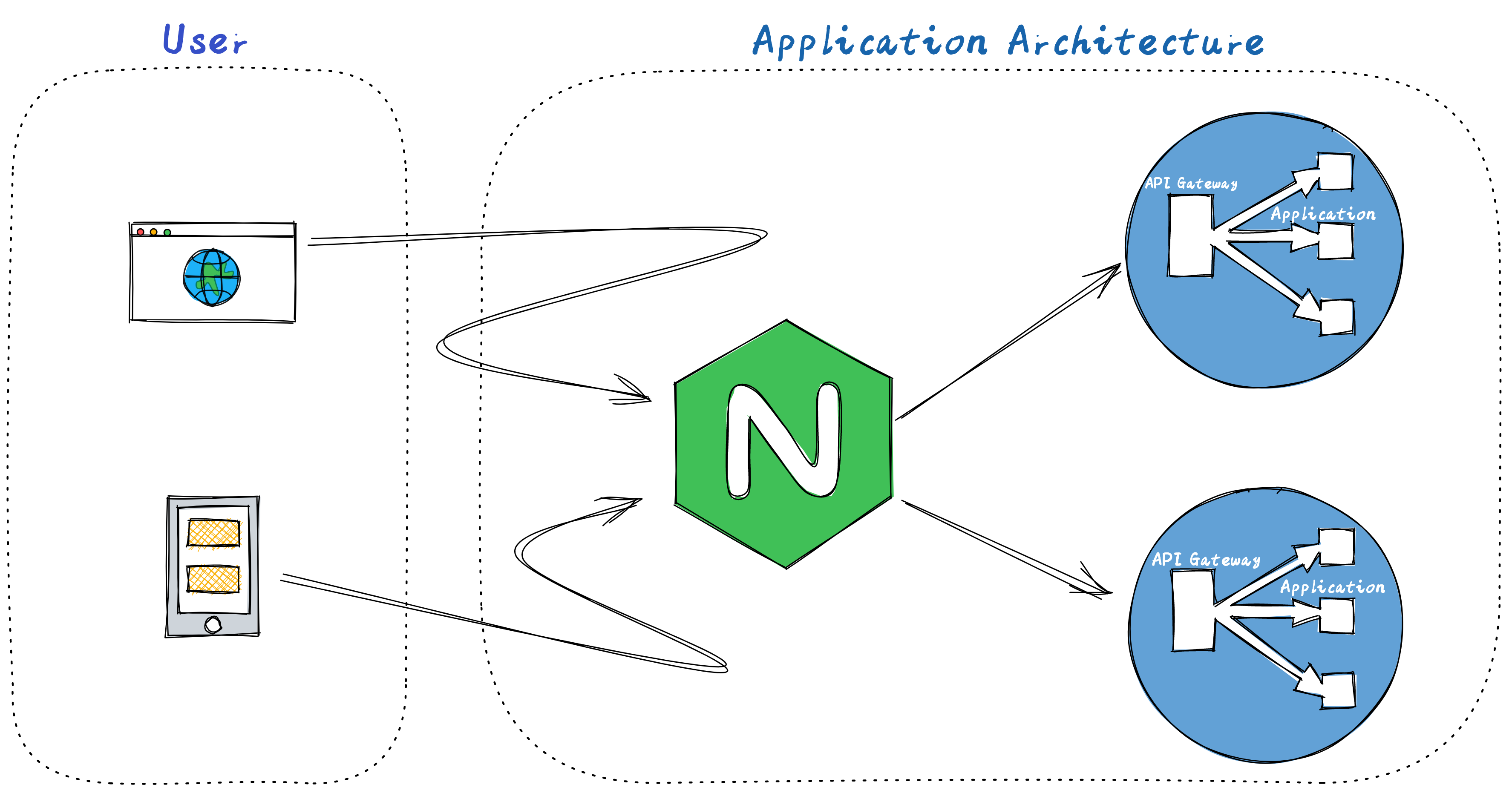 GitHub wzqs/endpoints_explore Endpoints Explorer is a Python script