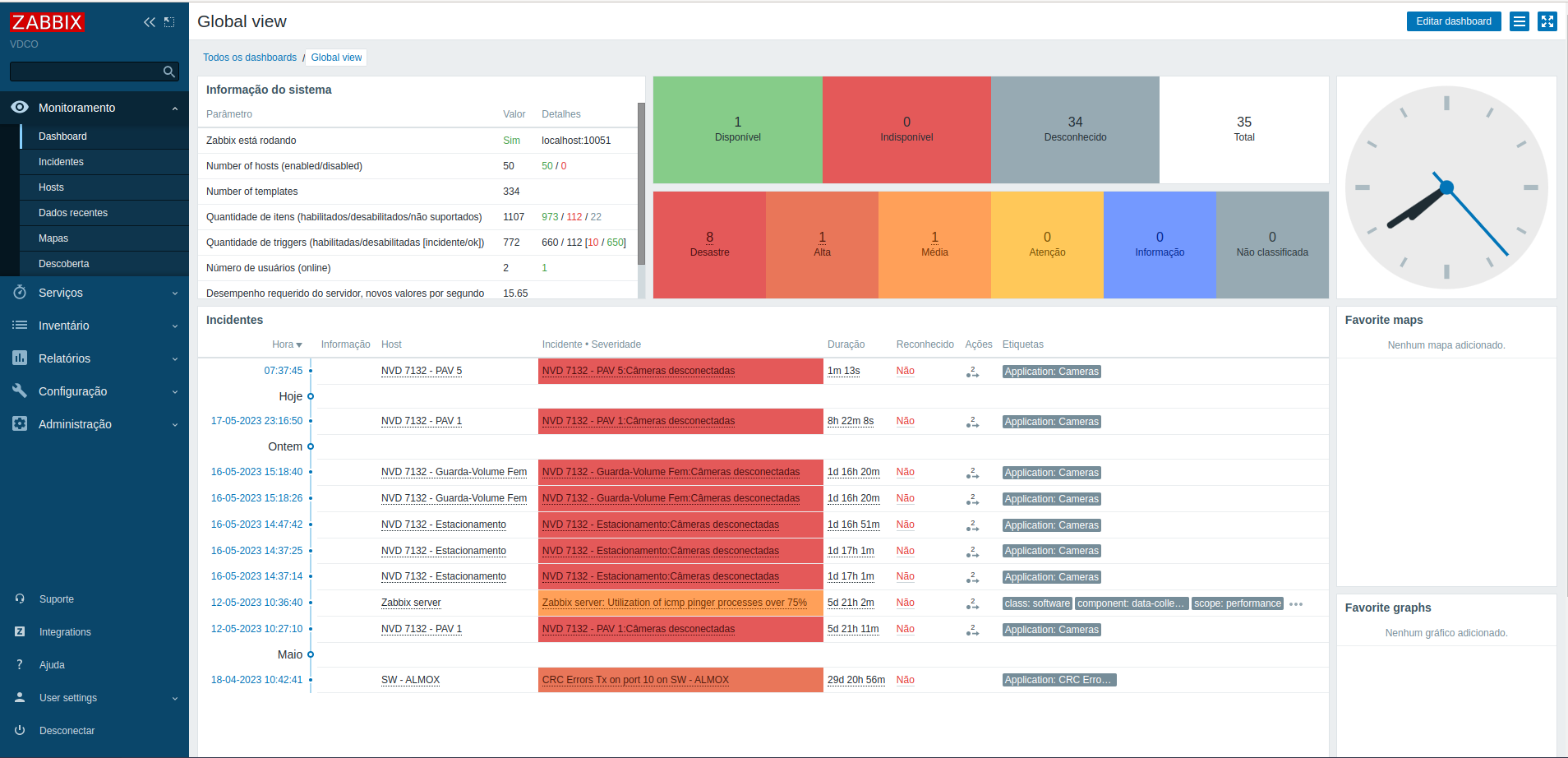 GitHub - bruno-moreira/zabbix: Software de código aberto para ...