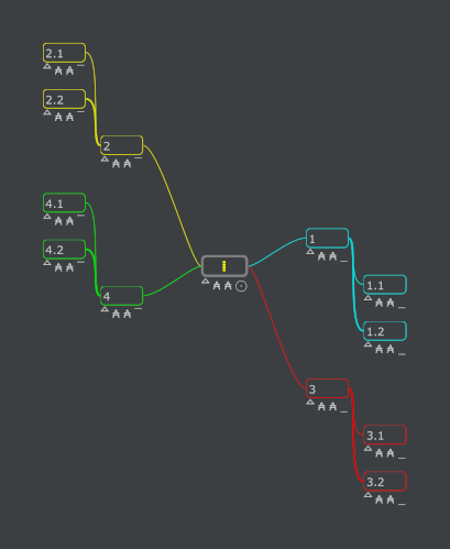New Mind Map Node Layouts: Challenges and Suggestions · freeplane ...