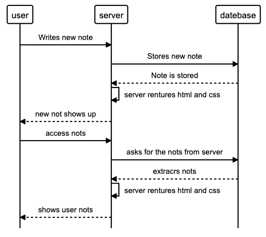 Flow_chart