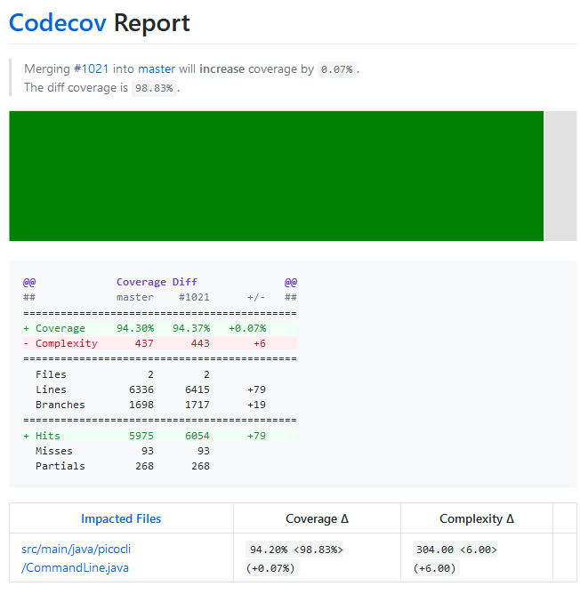 Codecov Report