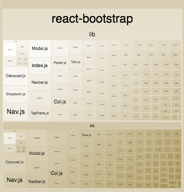 Webpack bundle size is too large · Issue #3123 · react-bootstrap/react ...