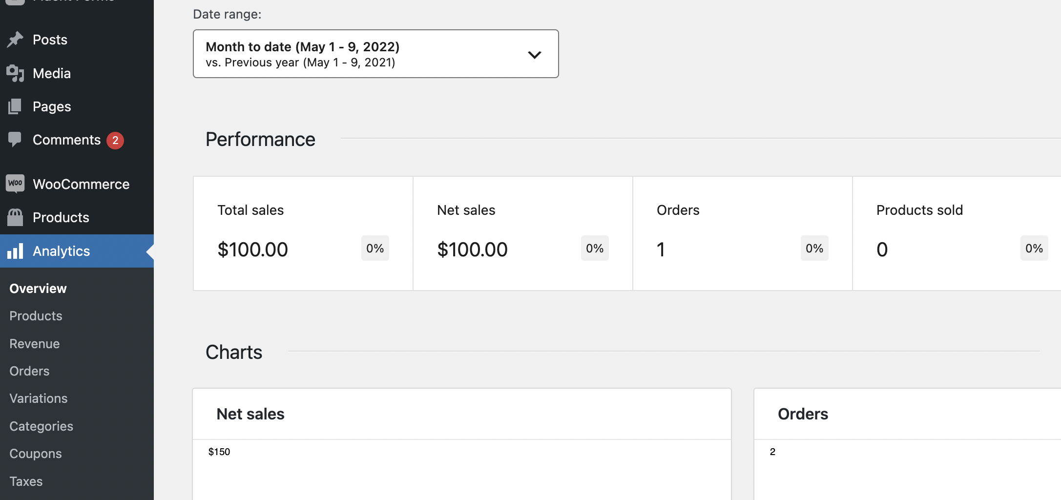Analytics values and rest api reports endpoint values do not match · Issue 33093 ·