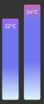 Multiple Gradient Color with bar chart · Issue #5016 · PhilJay ...
