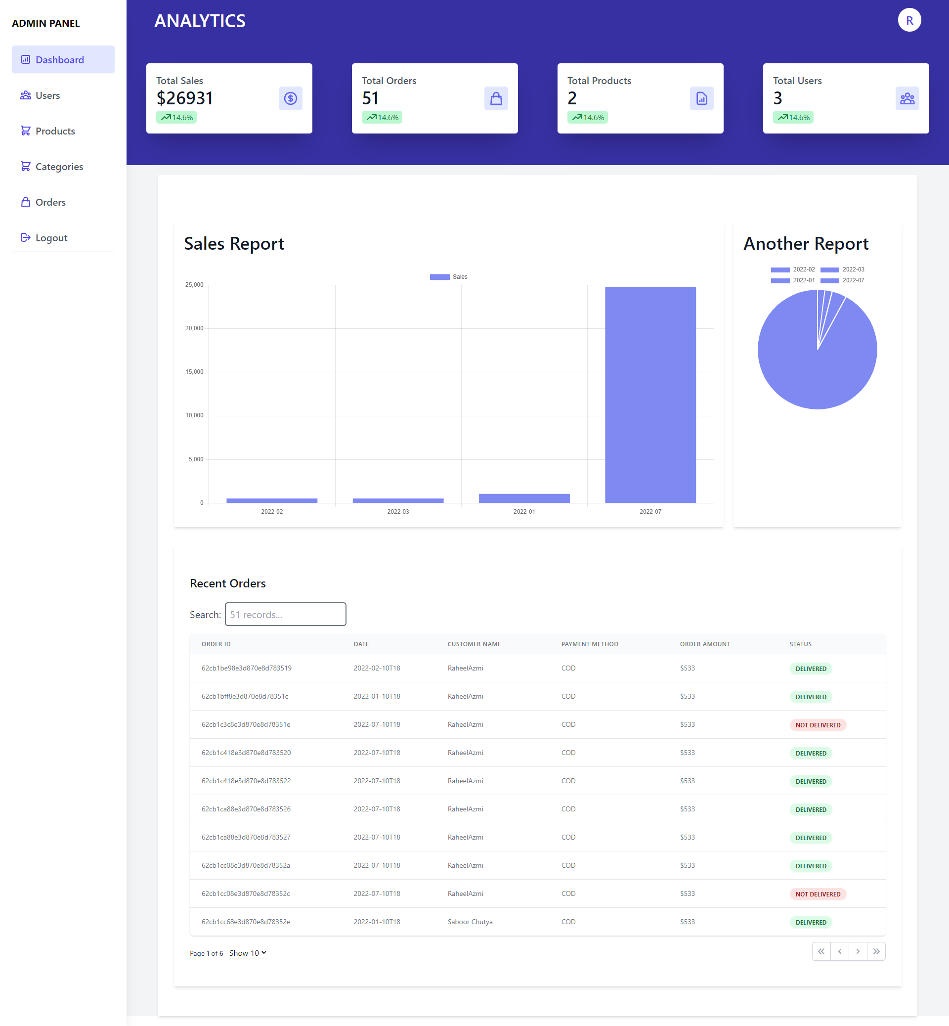 GitHub - azmii911/NextJs-Ecommerce
