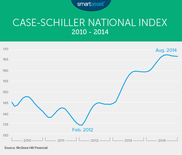 _2015_04_housing_market_2_case_schiller