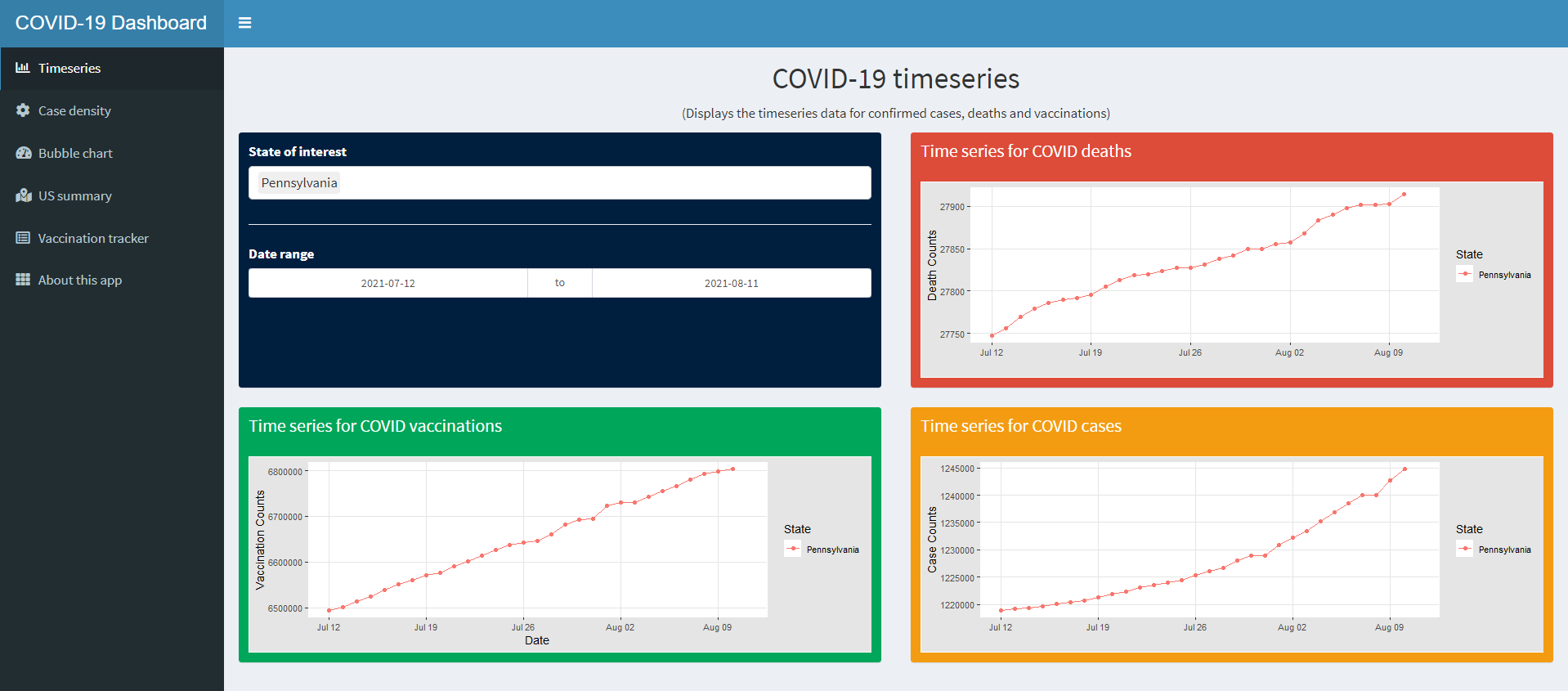 GitHub - Zee-hub123/COVID-tracker-R-shiny-dashboard: COVID tracker R ...