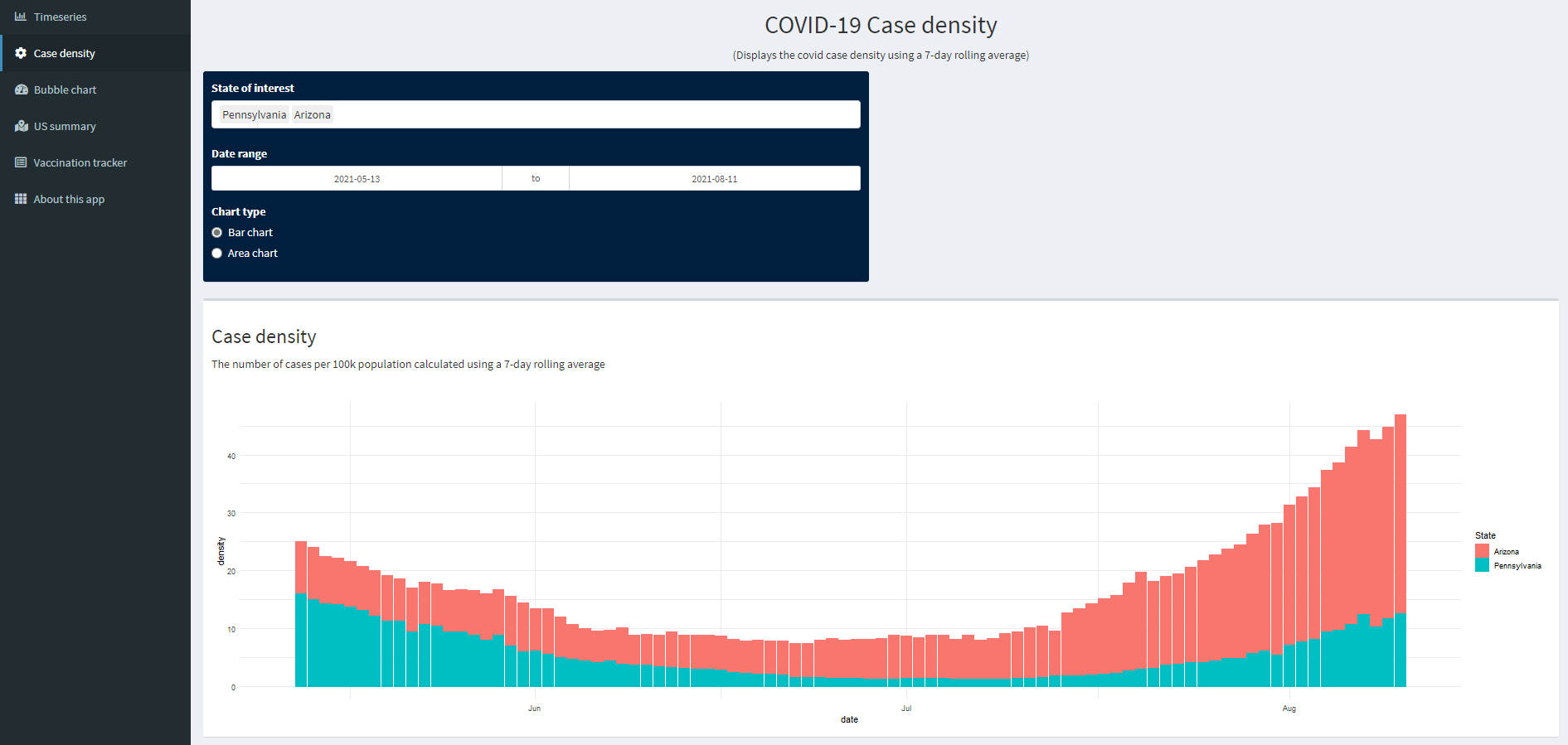 GitHub - Zee-hub123/COVID-tracker-R-shiny-dashboard: COVID tracker R ...