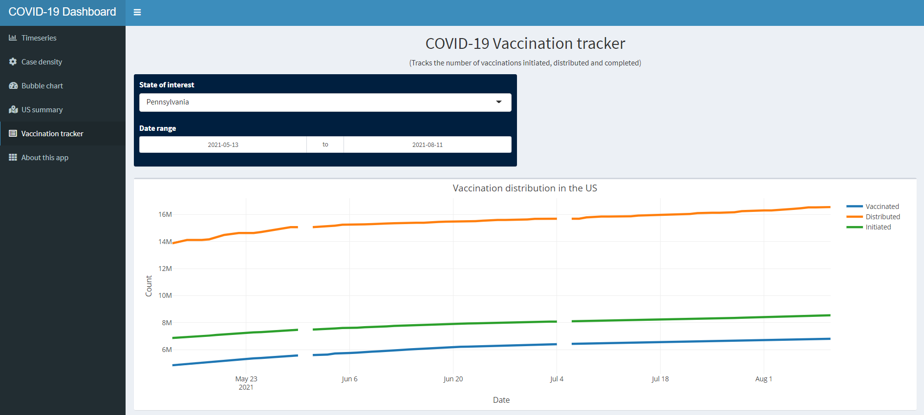 GitHub - Zee-hub123/COVID-tracker-R-shiny-dashboard: COVID tracker R ...