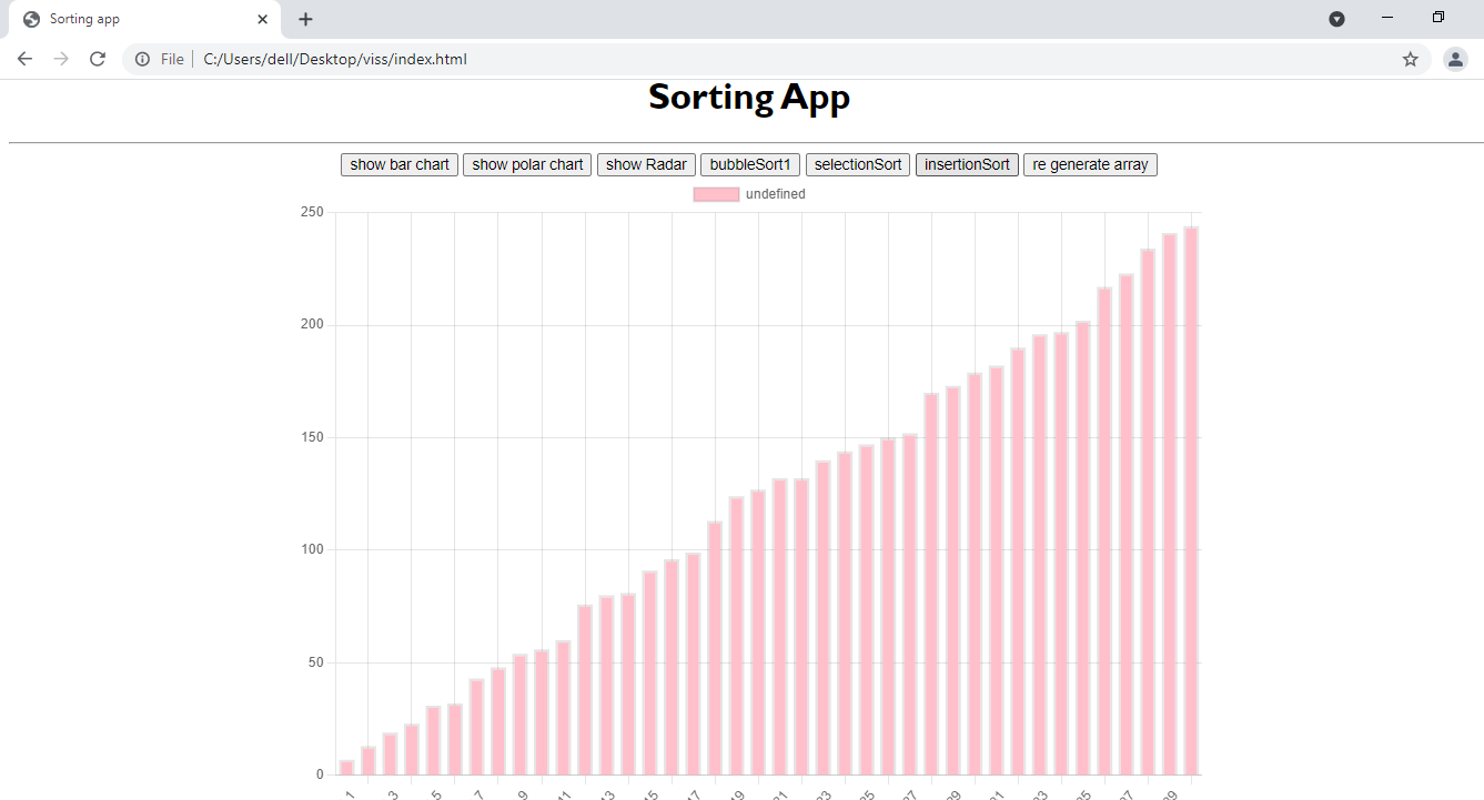 GitHub - pronoyranjan/data-visualizer · GitHub