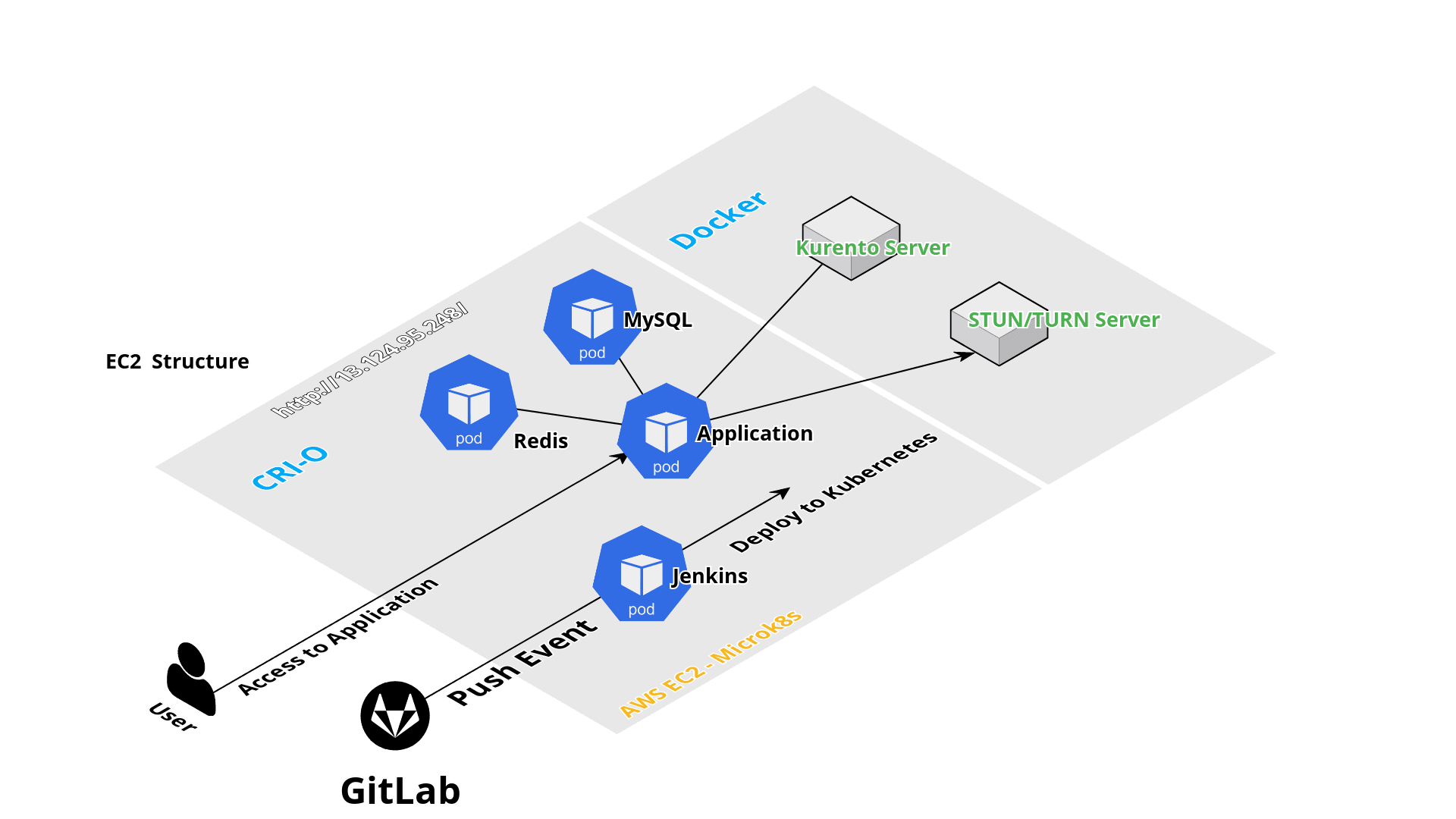 GitHub - glass93/o-gym
