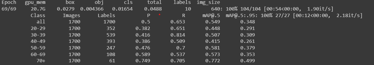 Found a bug in displaying classes in chart legend · Issue #1574 ...